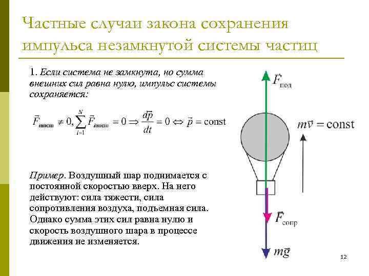 Закон сохранения импульса чертеж