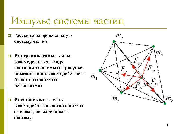 Укажите символ самой тяжелой частицы p d t a