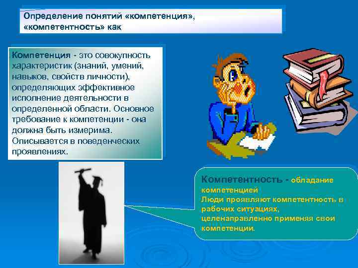 Определение понятий «компетенция» , «компетентность» как Компетенция - это совокупность характеристик (знаний, умений, навыков,