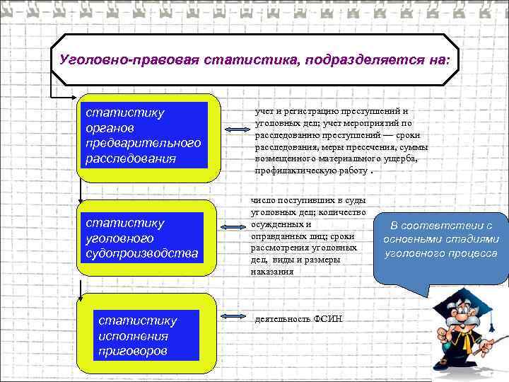 Правовая статистика. Понятие уголовно-правовой статистики.. Уголовно правовая статистика. Статистика уголовного судопроизводства. Социальная статистика уголовно-правовая.