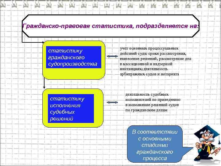 Формы правовой статистики