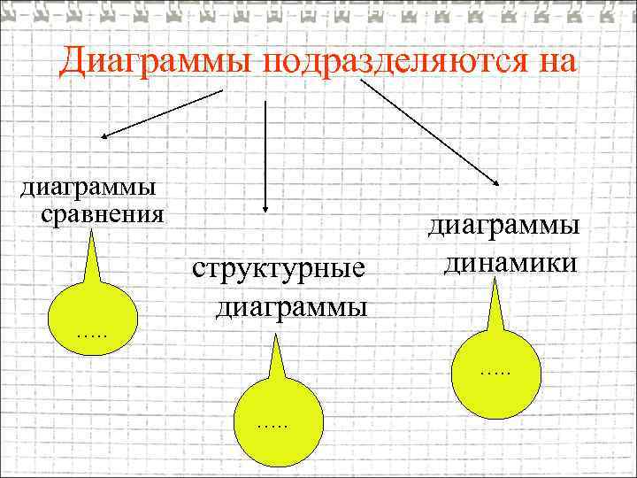 Диаграммы подразделяются на диаграммы сравнения …. . структурные диаграммы динамики …. . 