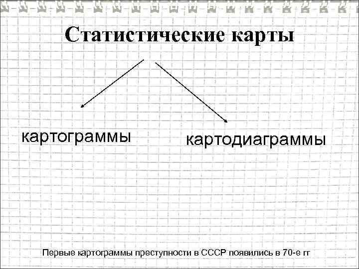 Статистические карты картограммы картодиаграммы Первые картограммы преступности в СССР появились в 70 е гг