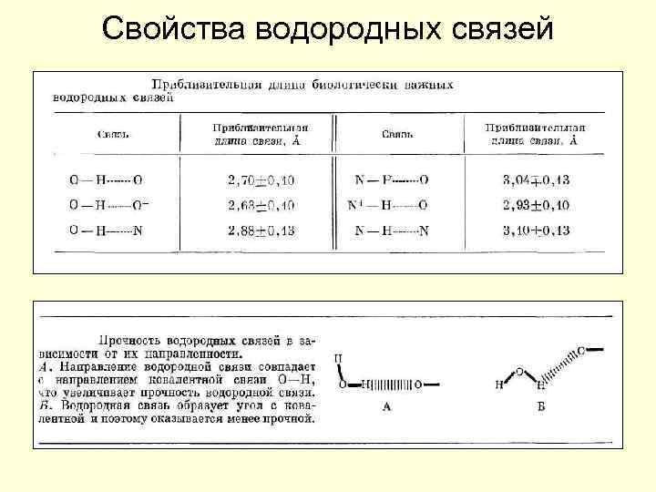 Свойства водородных связей 