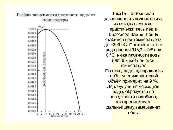 Лёд Ih – стабильная разновидность водного льда, из которого состоит практически весь лёд в