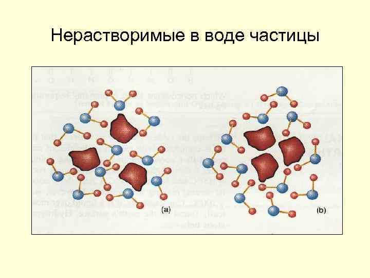 Нерастворимые в воде частицы 