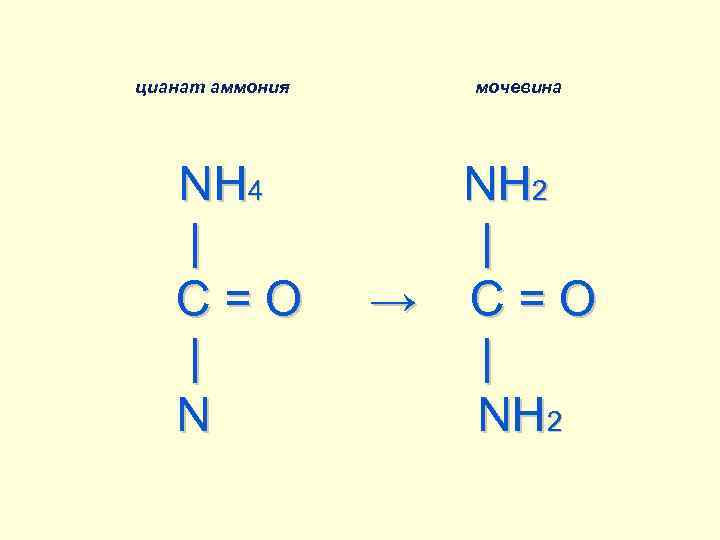 цианат аммония мочевинa NH 4 NH 2 | C = O → C =