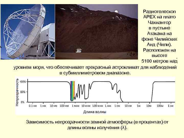 Радиотелескоп APEX на плато Чахнантор в пустыне Атакама на фоне Чилийских Анд (Чили). Расположен