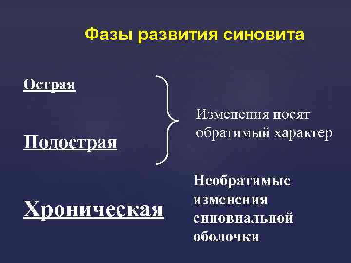 Фазы развития синовита Острая Подострая Хроническая Изменения носят обратимый характер Необратимые изменения синовиальной оболочки