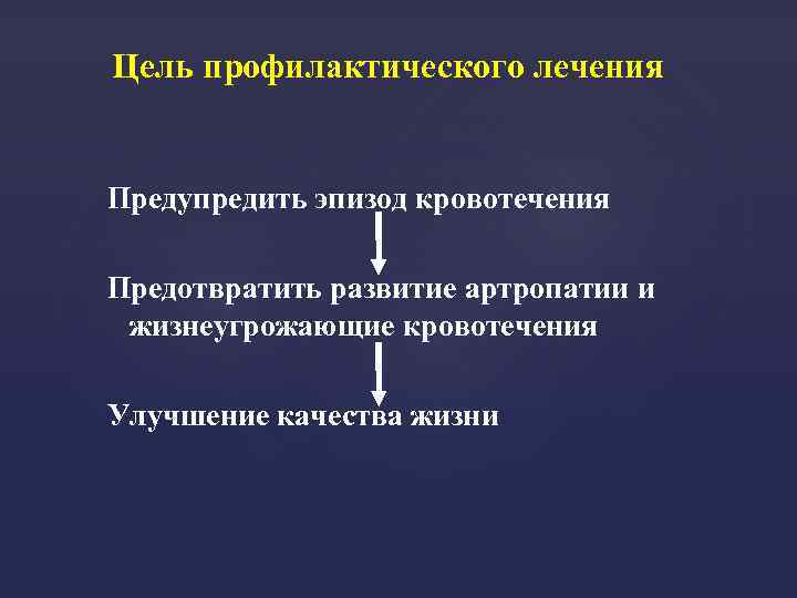 Цель профилактического лечения Предупредить эпизод кровотечения Предотвратить развитие артропатии и жизнеугрожающие кровотечения Улучшение качества