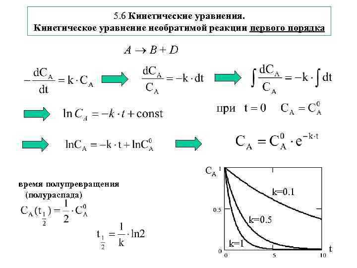 Кинетическое уравнение реакции разложения