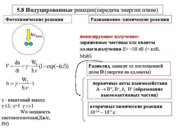 5. 8 Индуцированные реакции(передача энергии извне) Фотохимические реакции h погл. Радиационно–химические реакции ионизирующее излучение: