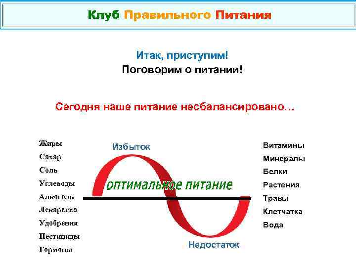 Клуб Правильного Питания Итак, приступим! Поговорим о питании! Сегодня наше питание несбалансировано… Жиры Витамины