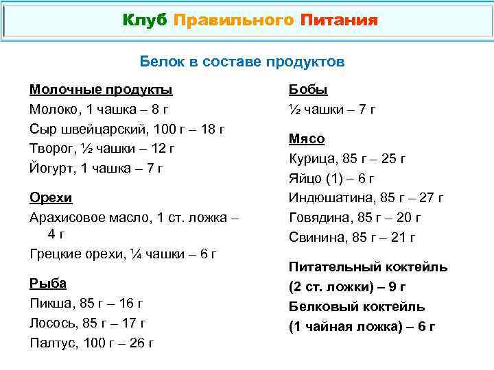 Клуб Правильного Питания Белок в составе продуктов Молочные продукты Молоко, 1 чашка – 8