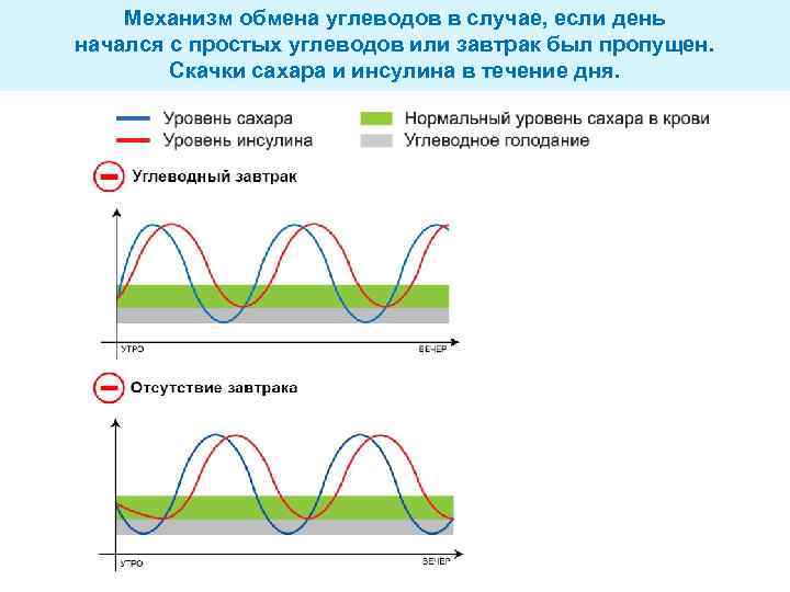 Механизм обмена