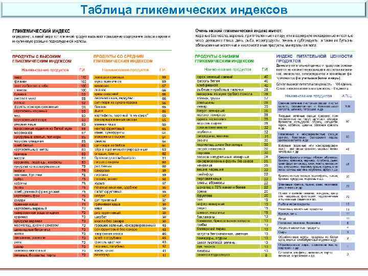 Таблица гликемических индексов 