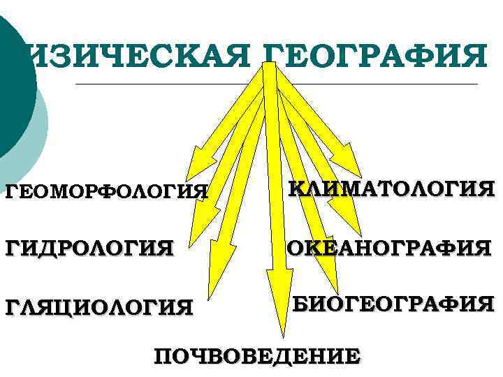 ФИЗИЧЕСКАЯ ГЕОГРАФИЯ ГЕОМОРФОЛОГИЯ КЛИМАТОЛОГИЯ ГИДРОЛОГИЯ ОКЕАНОГРАФИЯ ГЛЯЦИОЛОГИЯ БИОГЕОГРАФИЯ ПОЧВОВЕДЕНИЕ 