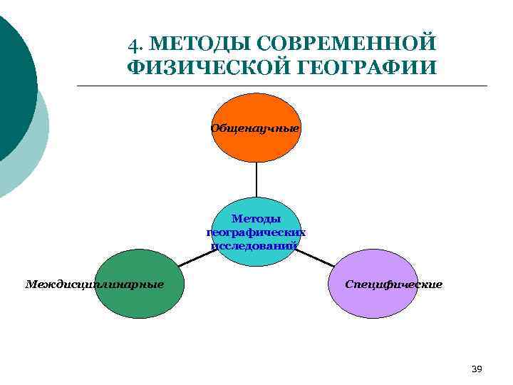 4. МЕТОДЫ СОВРЕМЕННОЙ ФИЗИЧЕСКОЙ ГЕОГРАФИИ Общенаучные Методы географических исследований Междисциплинарные Специфические 39 