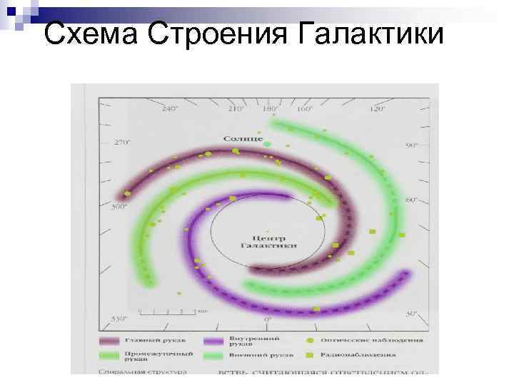 Схема Строения Галактики 