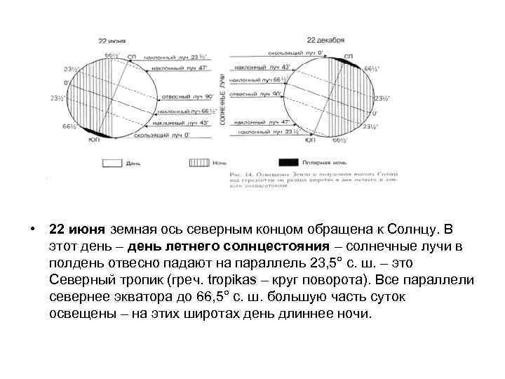 На каком фрагменте рисунка показан угол падения солнечных лучей на параллели