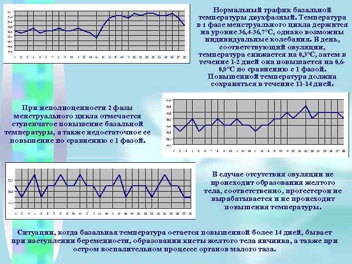 Нормальный график базальной температуры двухфазный. Температура в 1 фазе менструального цикла держится на уровне