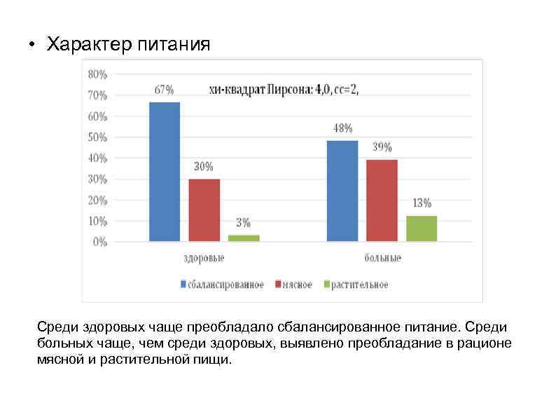  • Характер питания Среди здоровых чаще преобладало сбалансированное питание. Среди больных чаще, чем