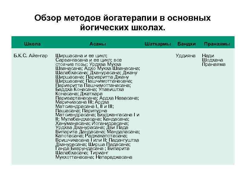 Обзор методов йогатерапии в основных йогических школах. Школа Б. К. С. Айенгар Асаны Ширшасана