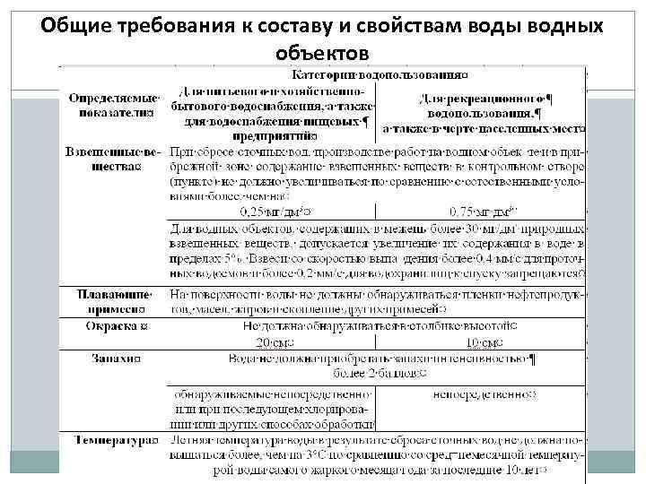Общие требования к составу и свойствам воды водных объектов 