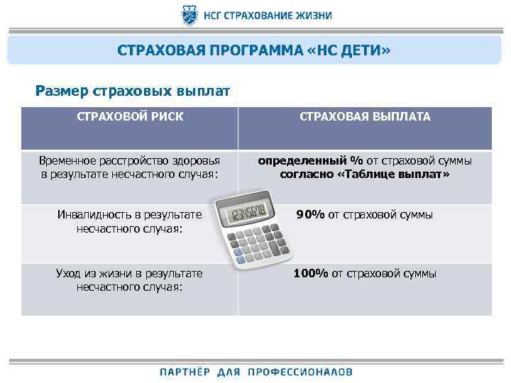 Размер страховых выплат СТРАХОВОЙ РИСК СТРАХОВАЯ ВЫПЛАТА Временное расстройство здоровья определенный % от страховой