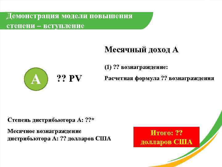 Демонстрация модели повышения степени – вступление Месячный доход А (1) ? ? вознаграждение: A