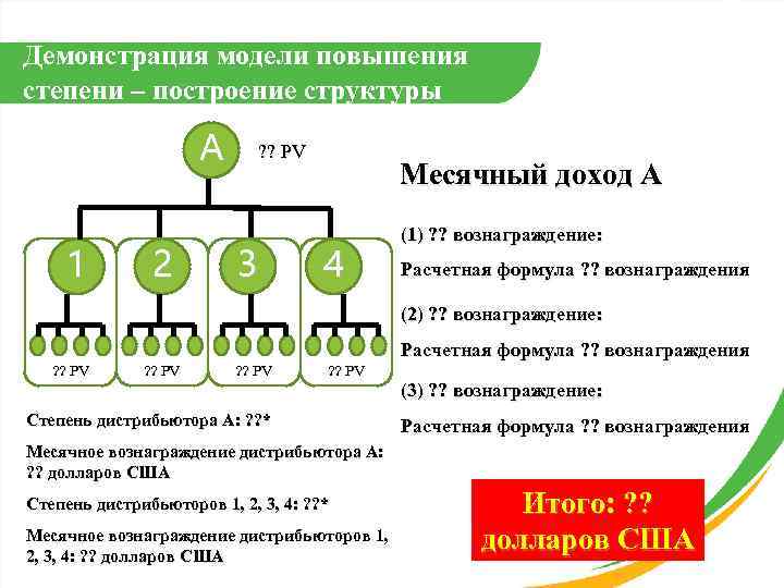 Демонстрация модели повышения степени – построение структуры A 1 2 ? ? PV 3