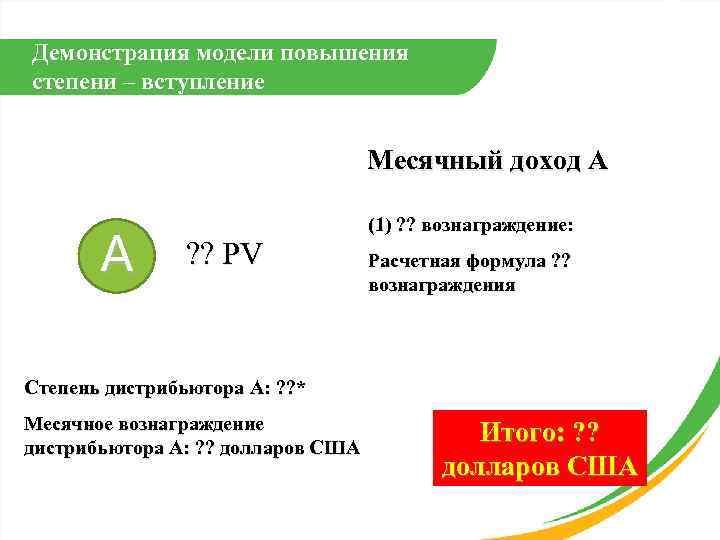 Демонстрация модели повышения степени ‒ вступление Месячный доход А A ? ? PV (1)