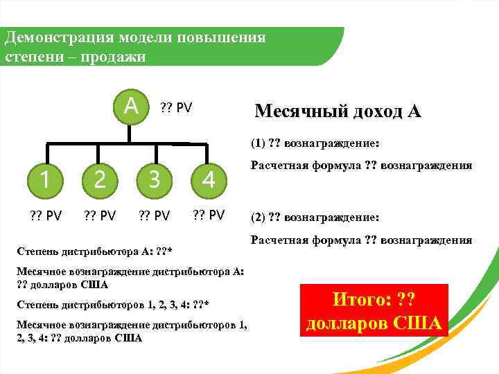 Демонстрация модели повышения степени ‒ продажи A ? ? PV Месячный доход А (1)