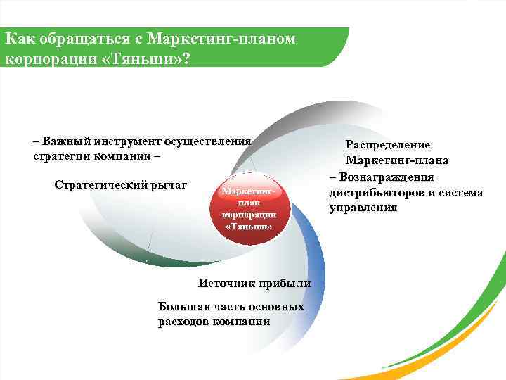 Как обращаться с Маркетинг-планом корпорации «Тяньши» ? ‒ Важный инструмент осуществления стратегии компании ‒