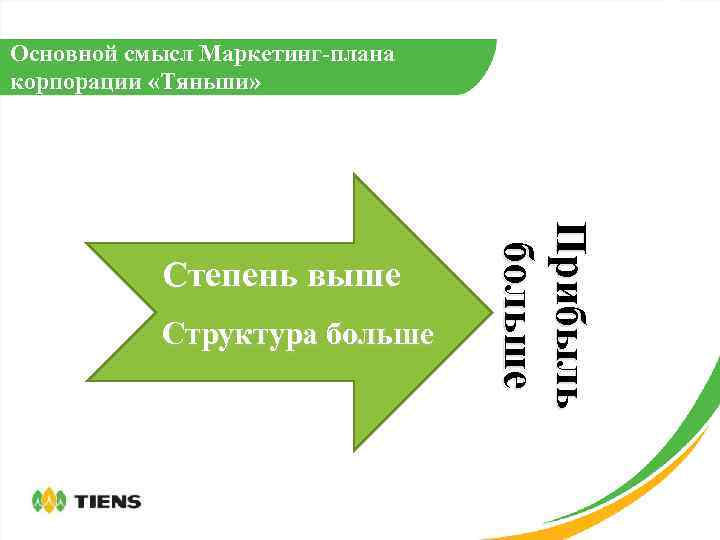 Основной смысл Маркетинг-плана корпорации «Тяньши» Структура больше П р и бы л ь больше