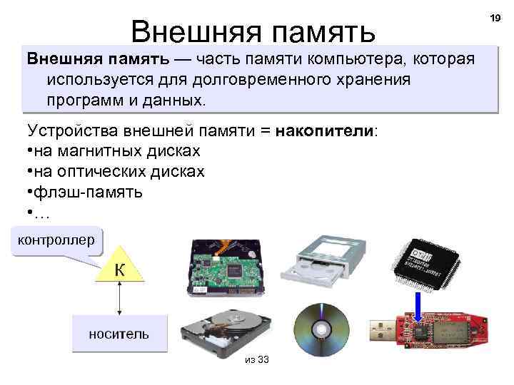 Внешняя память — часть памяти компьютера, которая используется для долговременного хранения программ и данных.