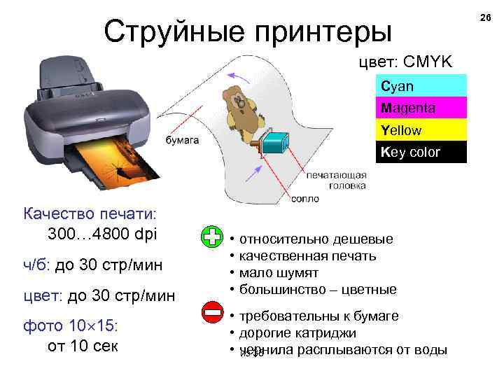 Струйные принтеры цвет: CMYK Cyan Magenta Yellow Key color Качество печати: 300… 4800 dpi