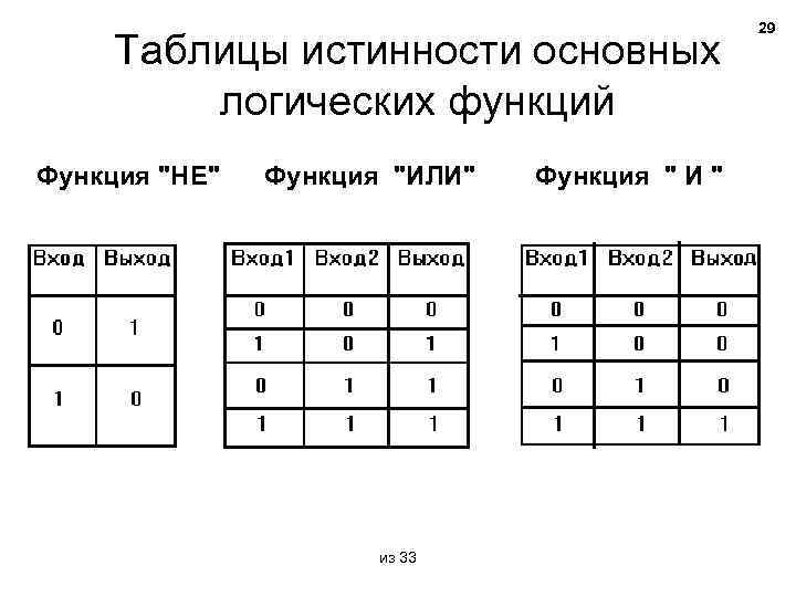 Таблица истинности логической функции