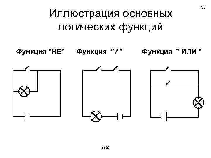 Иллюстрация основных логических функций Функция "НЕ" Функция "И" из 33 30 Функция " ИЛИ