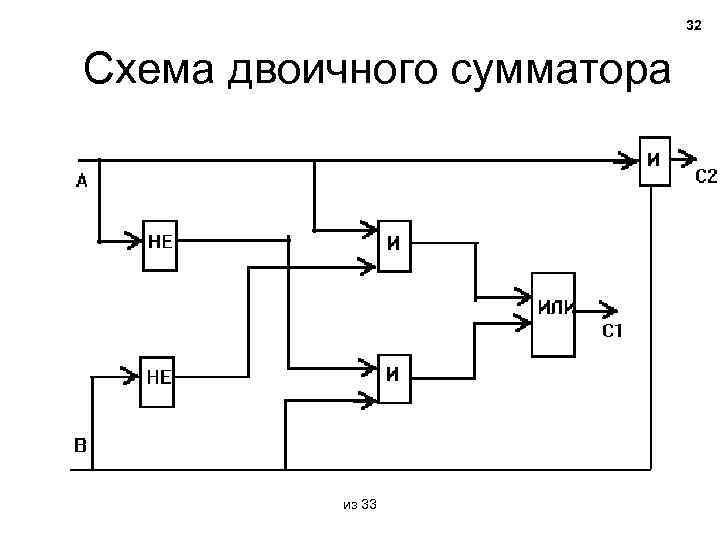 32 Схема двоичного сумматора из 33 
