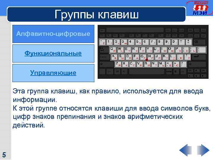 Группы клавиш Алфавитно-цифровые Функциональные Управляющие Эта группа клавиш, как правило, используется для ввода информации.