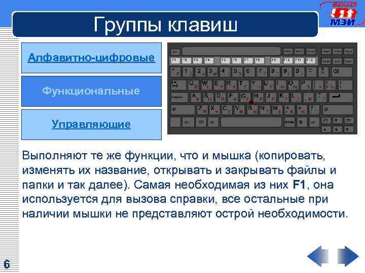 Группы клавиш Алфавитно-цифровые Функциональные Управляющие Выполняют те же функции, что и мышка (копировать, изменять
