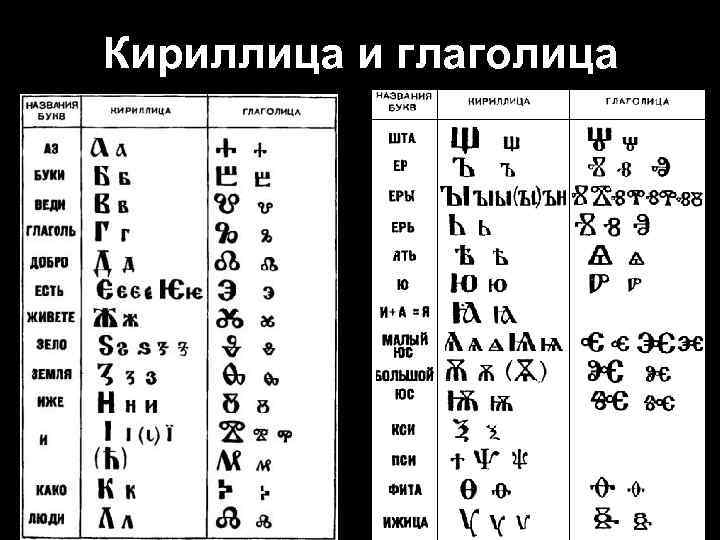Кириллица и глаголица 