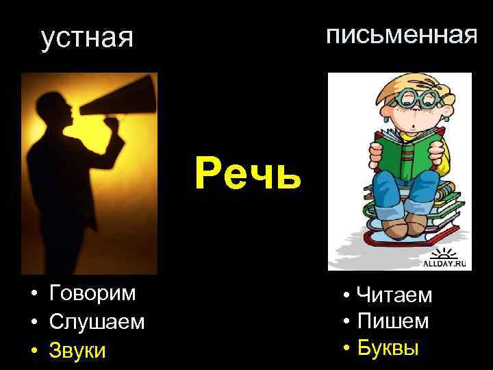 письменная устная Речь • Говорим • Слушаем • Звуки • Читаем • Пишем •
