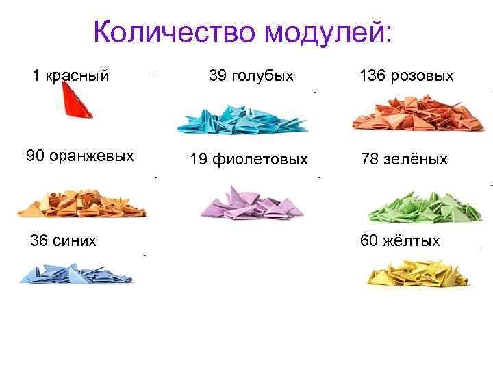 Количество модулей: 1 красный 136 розовых 39 голубых 90 оранжевых 36 синих 19 фиолетовых