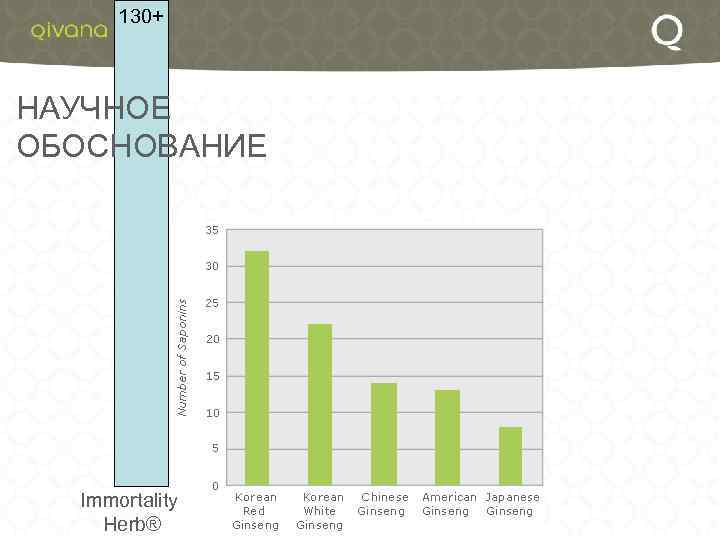 130+ НАУЧНОЕ ОБОСНОВАНИЕ Immortality Herb® 