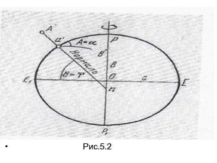  • • Рис. 5. 2 
