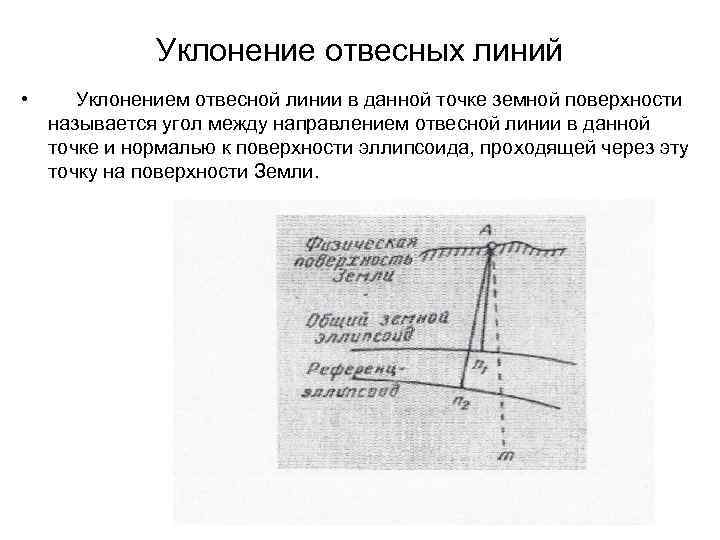 Метод изображения точек земной поверхности на плоскости посредством отвесных линий называется