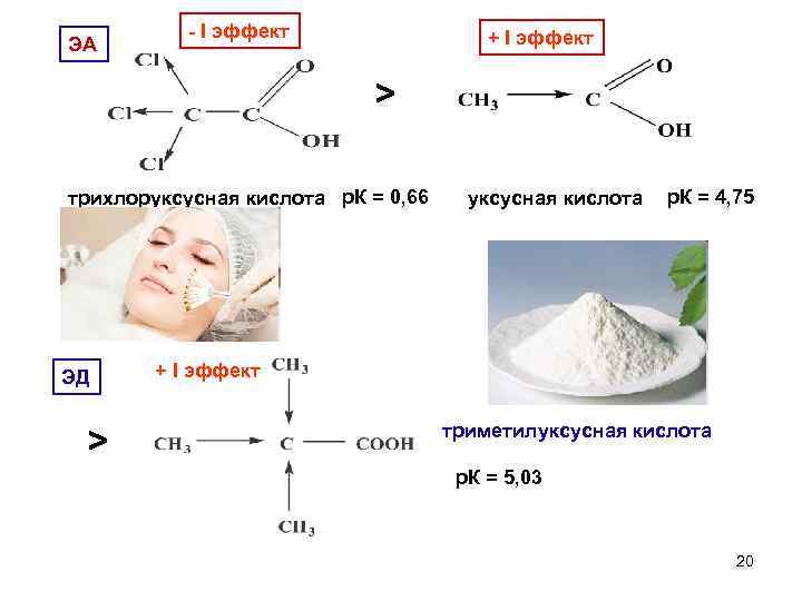 ЭА - I эффект + I эффект > трихлоруксусная кислота р. К = 0,