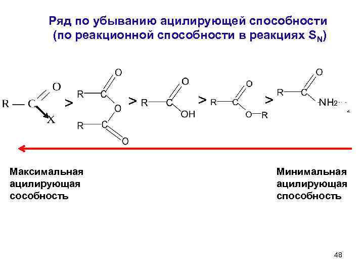 Ряд по убыванию ацилирующей способности (по реакционной способности в реакциях SN) > Максимальная ацилирующая